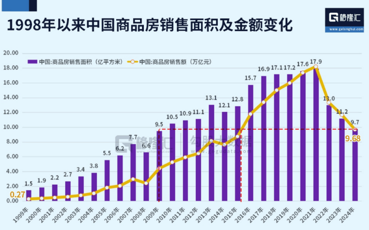 全国房价跌回2016年致居民财富缩水近40万亿<strong></p>
<p>虚拟币</strong>,中央财办原副主任:调控思路要尽快转向,应该“支持房价上涨”!