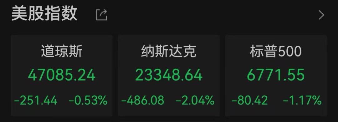 美股遭重挫<strong></p>
<p>虚拟币回流</strong>！六巨头一夜蒸发3.2万亿