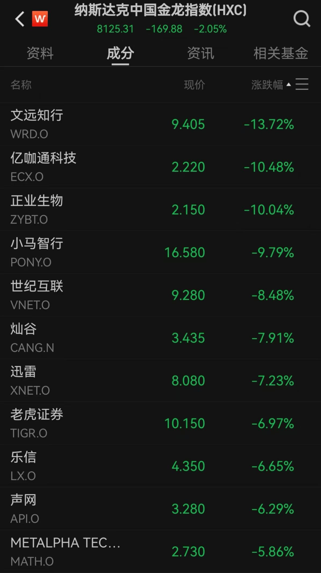 美股遭重挫<strong></p>
<p>虚拟币回流</strong>！六巨头一夜蒸发3.2万亿