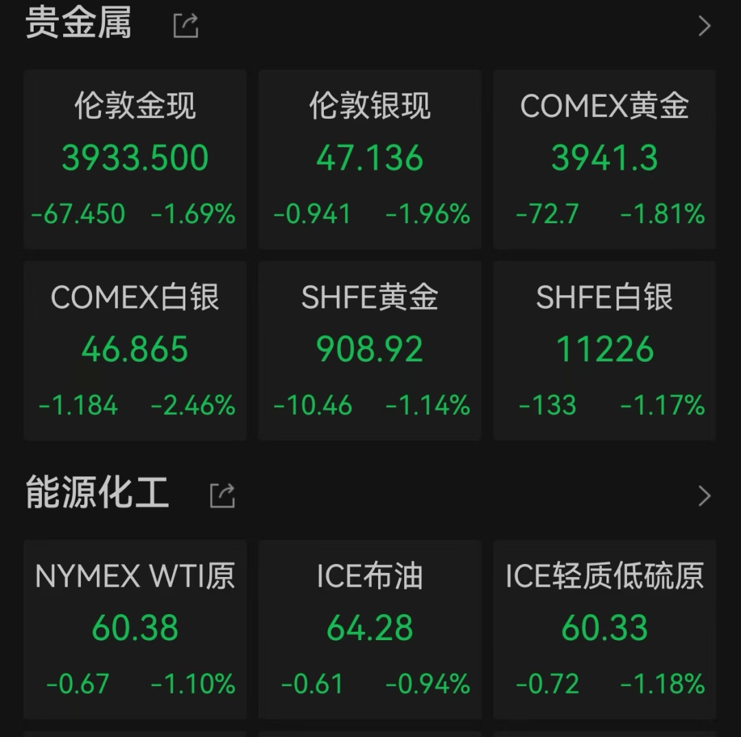 美股遭重挫<strong></p>
<p>虚拟币回流</strong>！六巨头一夜蒸发3.2万亿