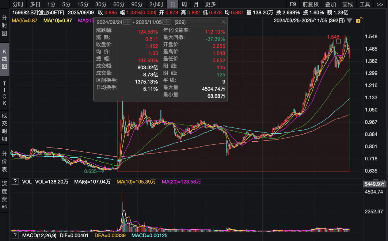 创业板50涨这么多<strong></p>
<p>虚拟币停止服务怎么办</strong>,还能上车吗?