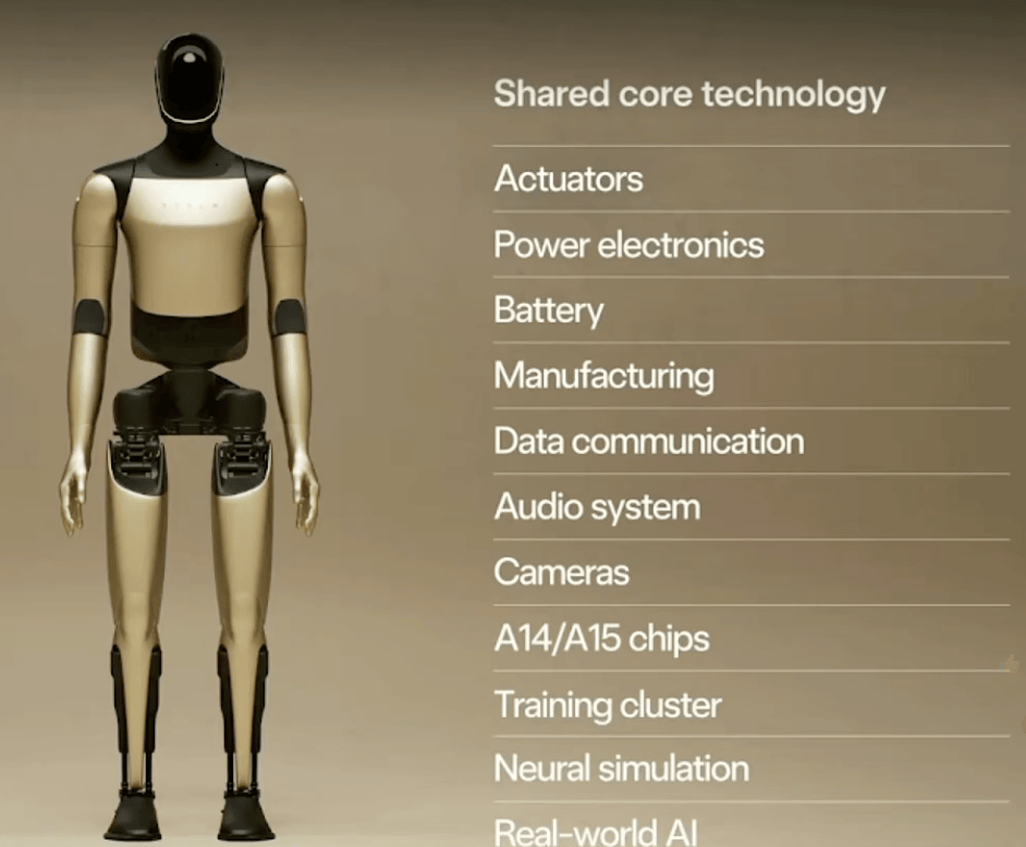 特斯拉股东大会：批准马斯克万亿美元“天价”薪酬计划<strong></p>
<p>台湾</strong>，V3擎天柱机器人明年亮相，Cybercab有望成为产量最高车型