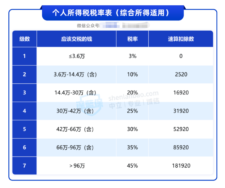 中央定调大力提振消费 经济学家:不能对富人有效征税 不如鼓励<strong></p>
<p>台湾</strong>他们多花钱