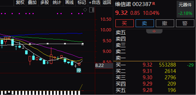 逾55万手封单！002387“一字”涨停<strong></p>
<p>株洲虚拟币传销</strong>，控制权拟变更