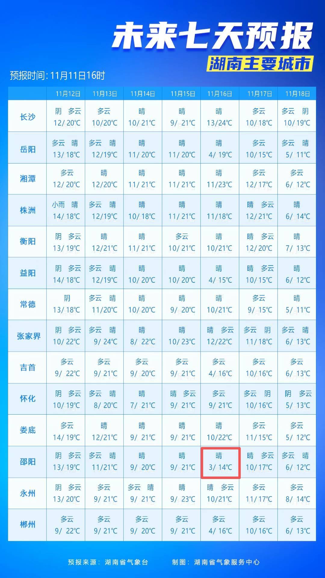 最低3℃<strong></p>
<p>虚拟币母币字币值钱吗</strong>！长沙接下来的气温……