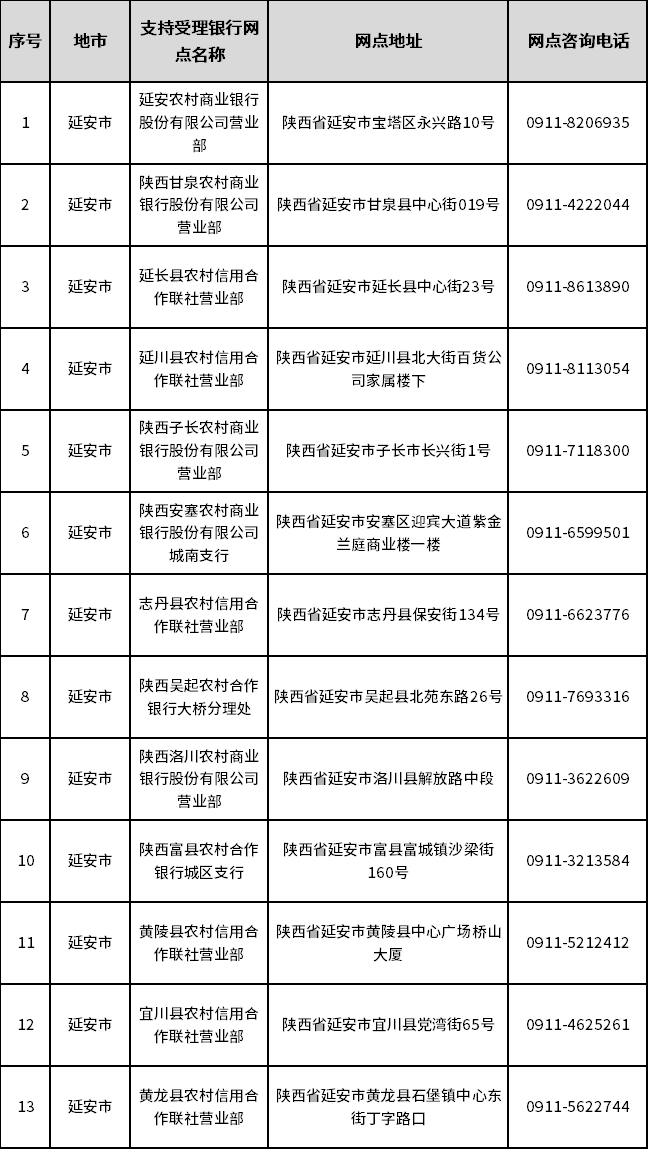 陕西全省开通“已故人员银行卡账户线索跨行查询”服务