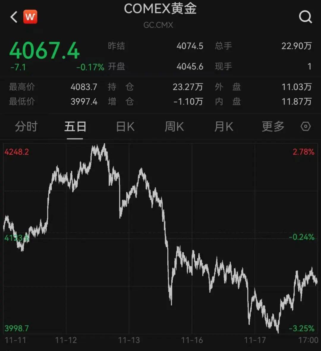 突发<strong></p>
<p>虚拟钱包充币</strong>，大跌！