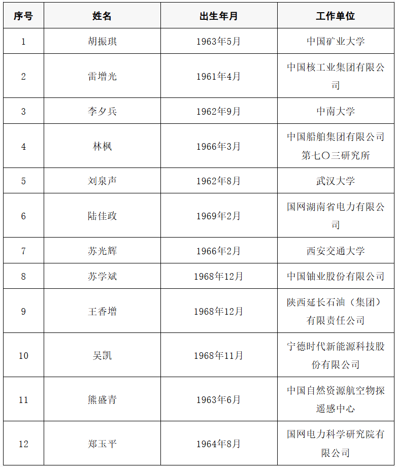 2025年两院院士增选结果公布<strong></p>
<p>各种虚拟币币符号</strong>!快来看看上海有哪些科学家、科技专家当选→