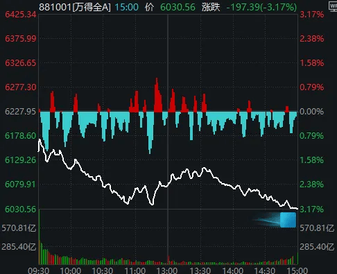 今天<strong></p>
<p>各种虚拟币币符号</strong>，“恐慌盘”终于出现了，你慌了吗？