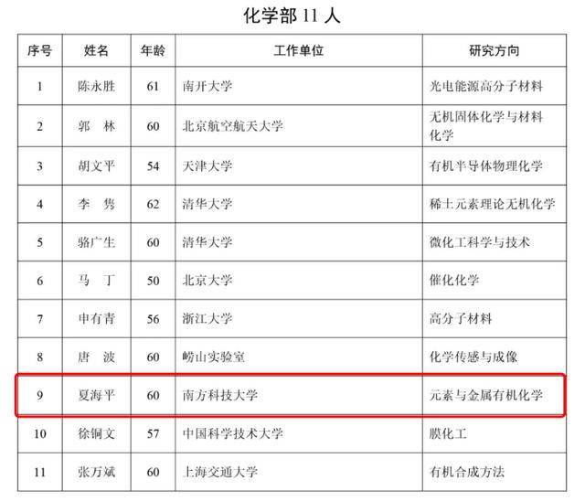 2025年两院院士增选结果揭晓！深圳新增三名院士