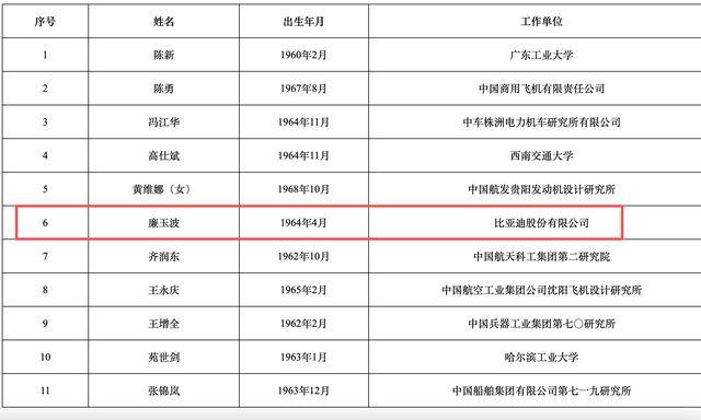 2025年两院院士增选结果揭晓<strong></p>
<p>各种虚拟币币符号</strong>！深圳新增三名院士