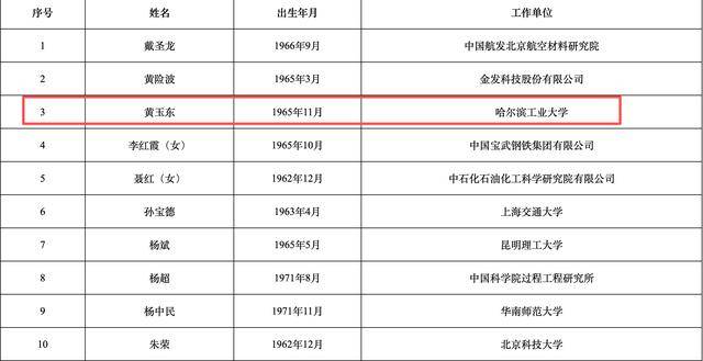 2025年两院院士增选结果揭晓<strong></p>
<p>各种虚拟币币符号</strong>！深圳新增三名院士