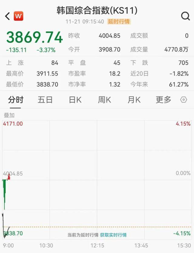 日韩股市大跳水<strong></p>
<p>各种虚拟币币符号</strong>，软银跌11%，三星跌超4%，海力士跌超7%