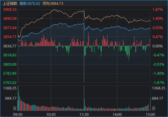 连续两日反弹后<strong></p>
<p>2021年最有潜力的虚拟币排行</strong>,A股到了哪一步?明天,注意这个变化