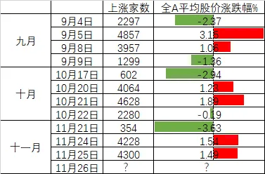 连续两日反弹后<strong></p>
<p>2021年最有潜力的虚拟币排行</strong>,A股到了哪一步?明天,注意这个变化