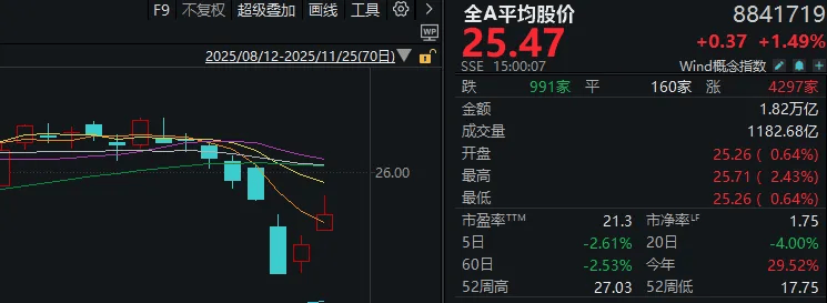 连续两日反弹后<strong></p>
<p>2021年最有潜力的虚拟币排行</strong>,A股到了哪一步?明天,注意这个变化