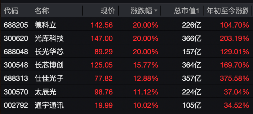 A股<strong></p>
<p>2021年最有潜力的虚拟币排行</strong>,大反攻!