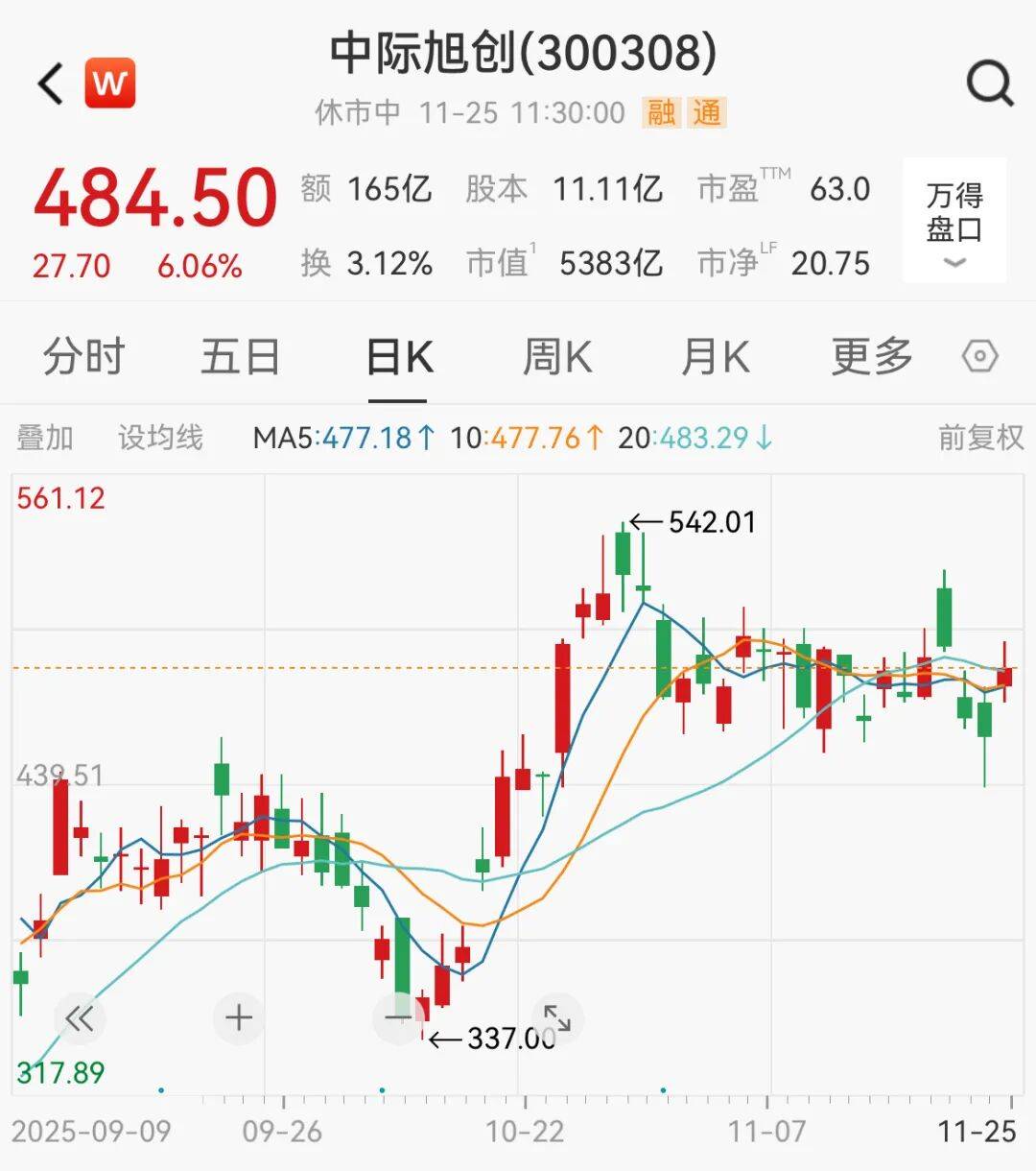 A股<strong></p>
<p>2021年最有潜力的虚拟币排行</strong>,大反攻!