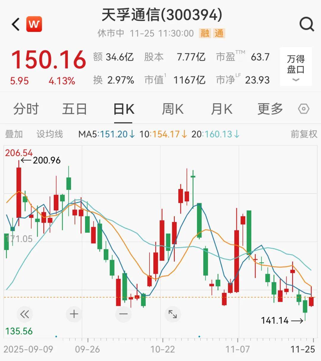 A股<strong></p>
<p>2021年最有潜力的虚拟币排行</strong>,大反攻!