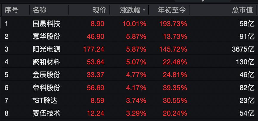A股<strong></p>
<p>2021年最有潜力的虚拟币排行</strong>,大反攻!