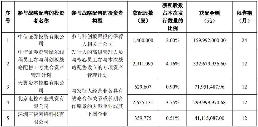 今晚很多股民都在晒截图:“很遗憾<strong></p>
<p>2022年虚拟币还有牛市吗</strong>,你没中签”