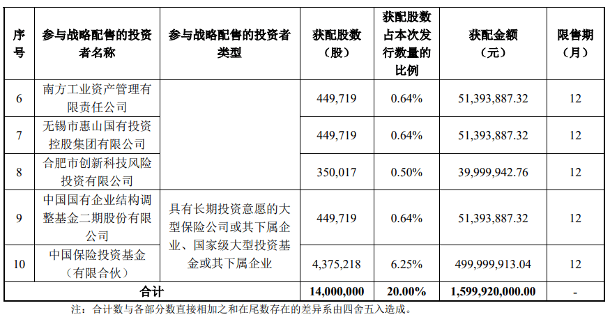 今晚很多股民都在晒截图:“很遗憾<strong></p>
<p>2022年虚拟币还有牛市吗</strong>,你没中签”