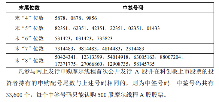 今晚很多股民都在晒截图:“很遗憾<strong></p>
<p>2022年虚拟币还有牛市吗</strong>,你没中签”