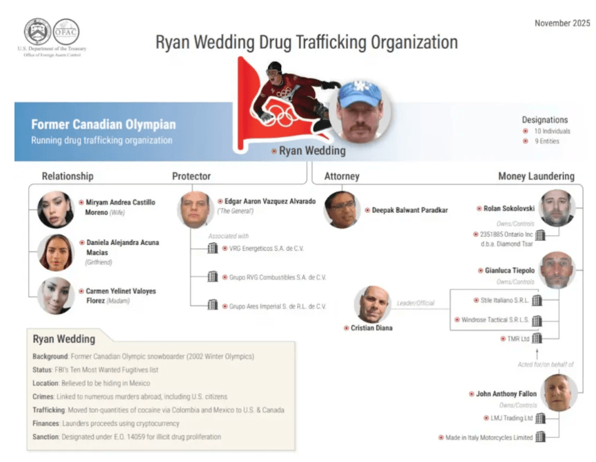悬赏1500万美金!前奥运选手涉多起案件<strong></p>
<p>2022年虚拟币还有牛市吗</strong>,被列入十大通缉犯
