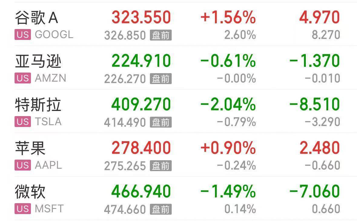 英伟达大跌<strong></p>
<p>2022年虚拟币还有牛市吗</strong>,市值蒸发超2万亿元!发生了什么?布油、美油跌超2%
