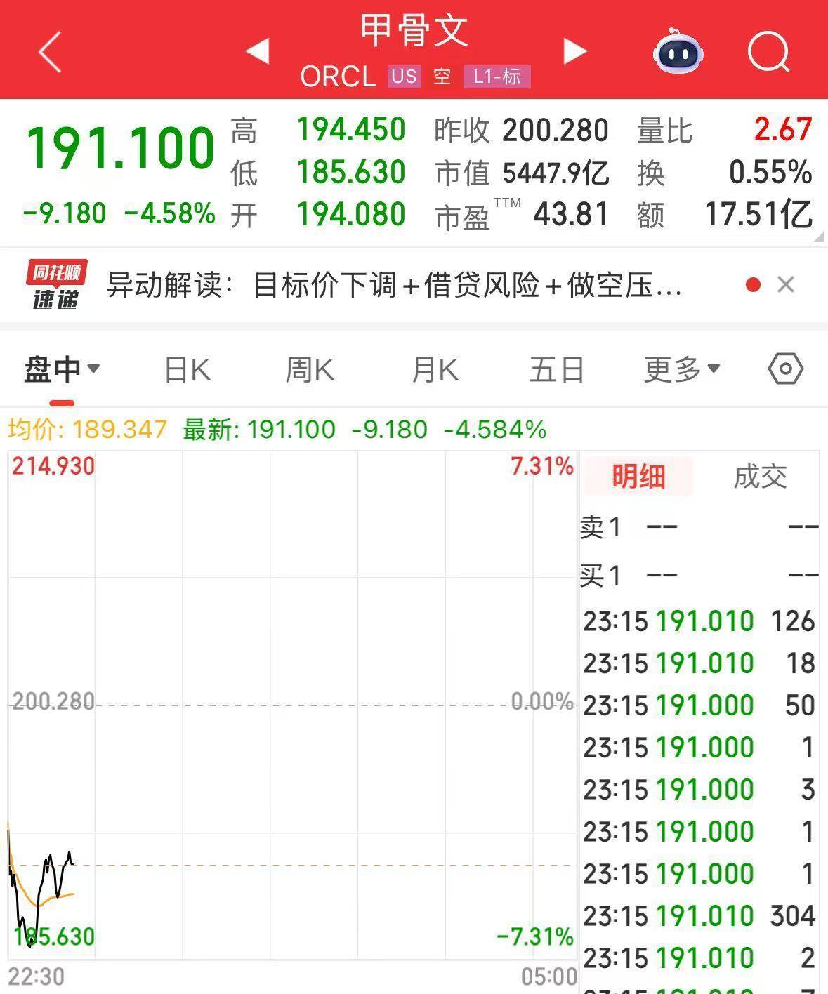 英伟达大跌<strong></p>
<p>2022年虚拟币还有牛市吗</strong>,市值蒸发超2万亿元!发生了什么?布油、美油跌超2%