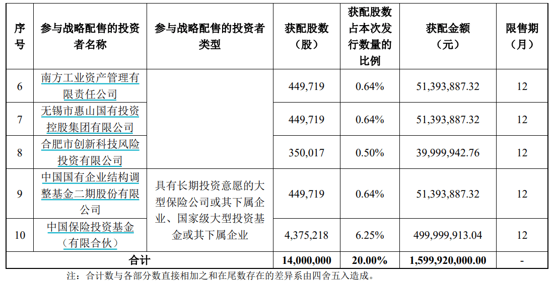 申购倍数超4000倍<strong></p>
<p>2022年虚拟币还有牛市吗</strong>,摩尔线程中签结果出炉