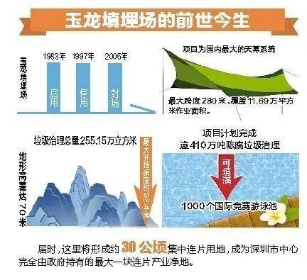 深圳110米高“垃圾山”连根拔起<strong></p>
<p>虚拟币算力在算什么</strong>！你以为的“负资产”被盘活了！
