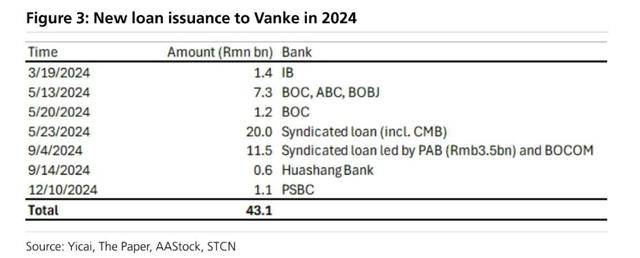 万科贷款超2600亿<strong></p>
<p>虚拟币算力在算什么</strong>，机构称债务风险对银行体系影响有限
