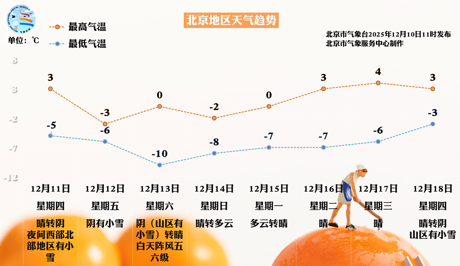 周五北京将迎全市范围降雪<strong></p>
<p>虚拟币挖矿平台</strong>,周六一早雪停