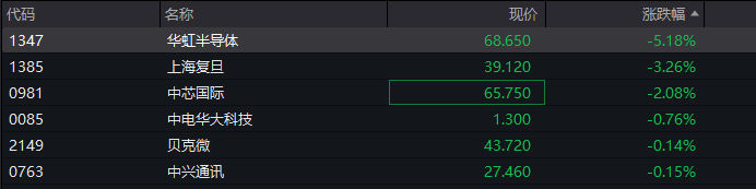 A股指数表现分化<strong></p>
<p>虚拟币之间兑换</strong>，创业板涨0.6%，商业航天领涨，房地产领跌，摩尔线程走弱，港股高开高走，恒指、恒科指涨超1%，科技股普涨，有色强势