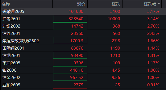 A股指数表现分化<strong></p>
<p>虚拟币之间兑换</strong>，创业板涨0.6%，商业航天领涨，房地产领跌，摩尔线程走弱，港股高开高走，恒指、恒科指涨超1%，科技股普涨，有色强势