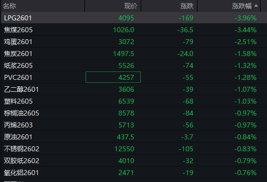 A股指数表现分化<strong></p>
<p>虚拟币之间兑换</strong>，创业板涨0.6%，商业航天领涨，房地产领跌，摩尔线程走弱，港股高开高走，恒指、恒科指涨超1%，科技股普涨，有色强势