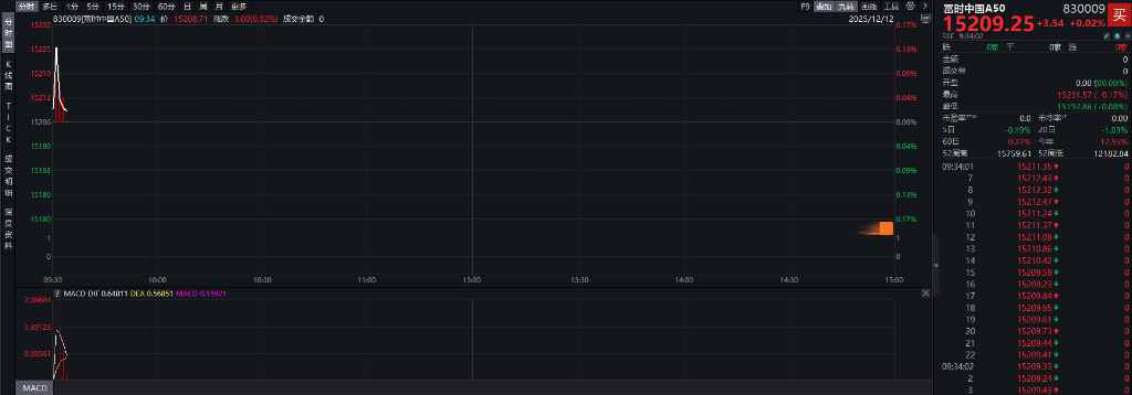 A股指数表现分化<strong></p>
<p>虚拟币之间兑换</strong>，创业板涨0.6%，商业航天领涨，房地产领跌，摩尔线程走弱，港股高开高走，恒指、恒科指涨超1%，科技股普涨，有色强势