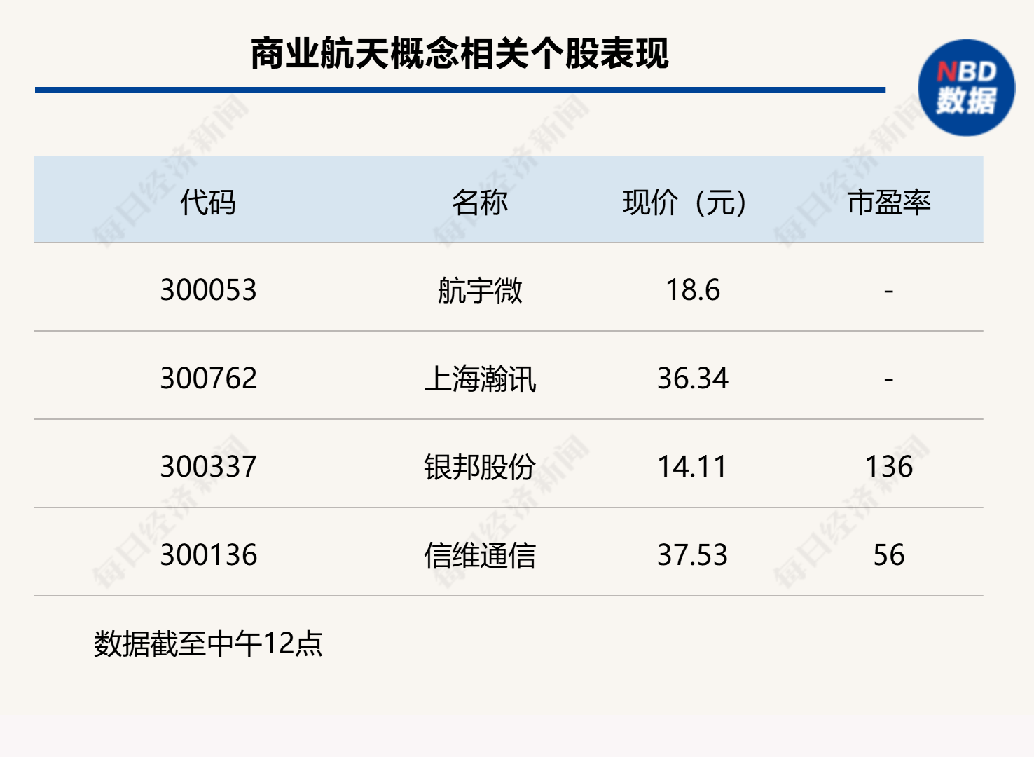 沪指下跌0.11%<strong></p>
<p>mci虚拟币</strong>，CPO概念回调，商业航天持续强势