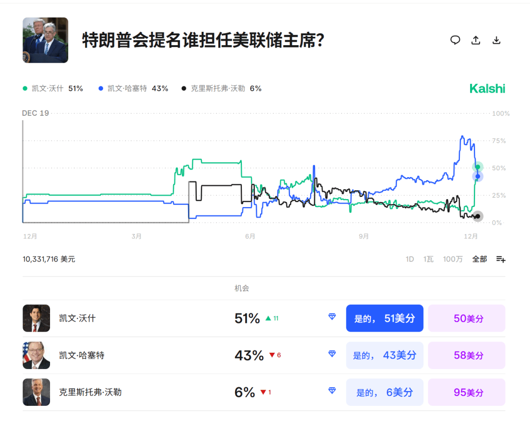 今夜<strong></p>
<p>今日虚拟币暴涨一百倍</strong>,跳水!美联储主席,重大突发