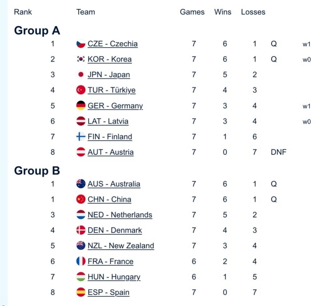 中国混双冰壶小组第二出线<strong></p>
<p>虚拟币地址合并检测</strong>,需连赢两场附加赛才能晋级冬奥会