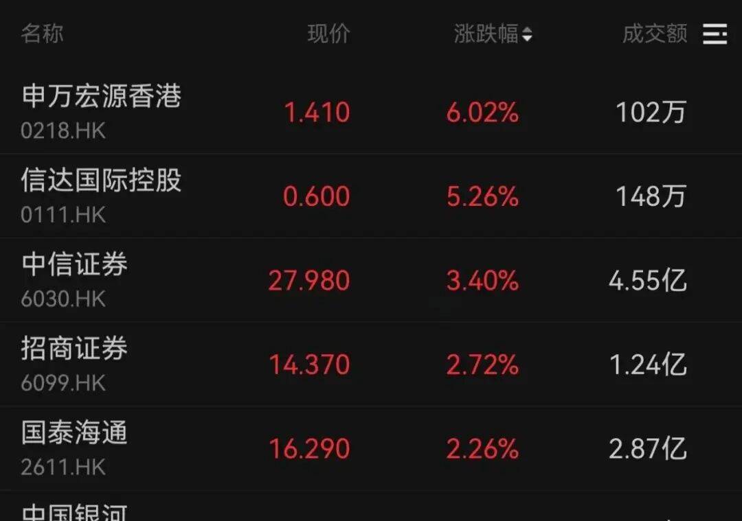 午后大反攻!张忆东:冬至前后或将利空出尽<strong></p>
<p>虚拟币地址合并检测</strong>,现在撒种,明年一定有丰厚收获!四条主线来了