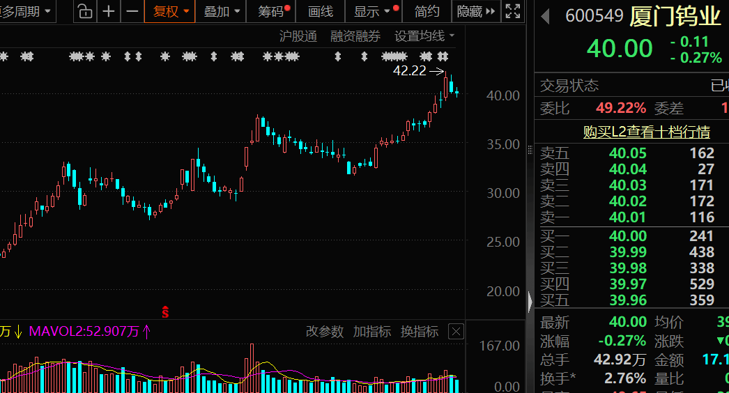 价格暴涨28.8万元/吨<strong></p>
<p>虚拟币app越来越多</strong>，600549，历史新高！
