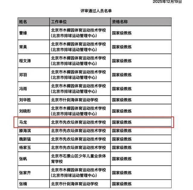 马龙<strong></p>
<p>新发行的虚拟币</strong>,获国家级教练资格