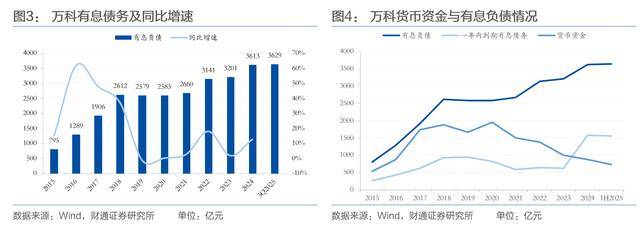 方案一再被否<strong></p>
<p>新发行的虚拟币</strong>,万科债务展期谈判为何比同行艰难?