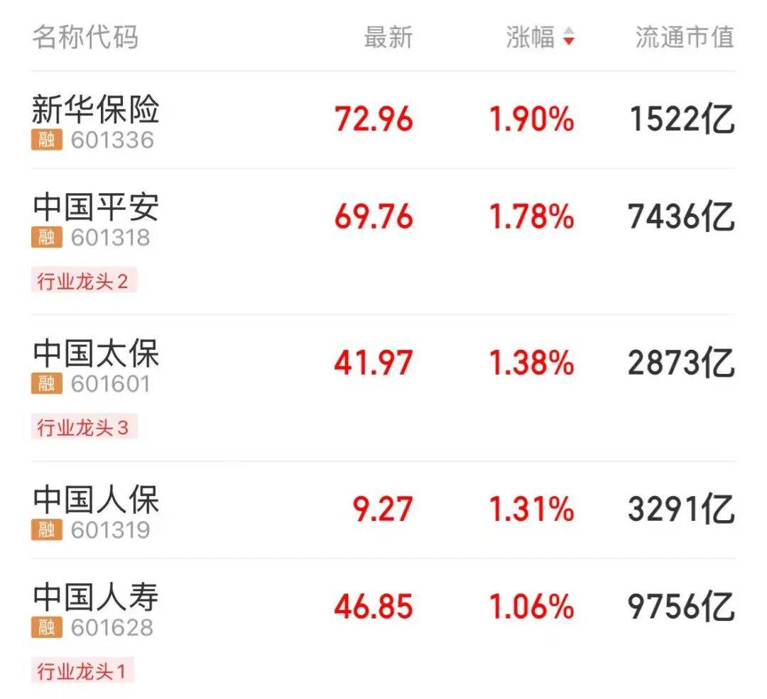 四大龙头股<strong></p>
<p>新发行的虚拟币</strong>,齐创历史新高!