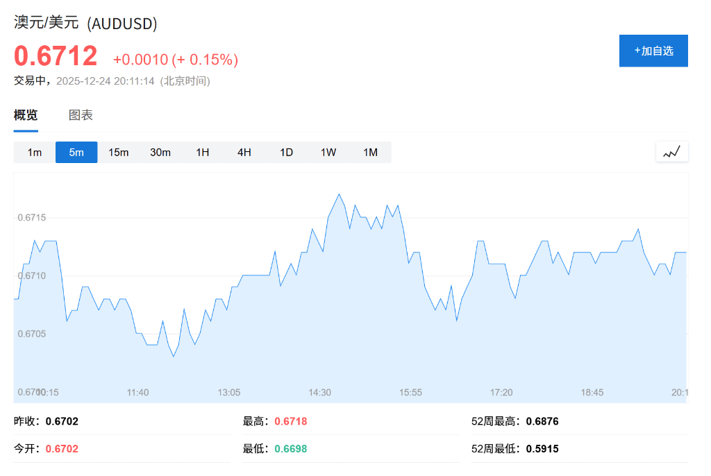 大跌近10%!美元恐创2003年以来“最惨一年”<strong></p>
<p>个人所得税虚拟币</strong>,全球央行政策分化成崩盘推手