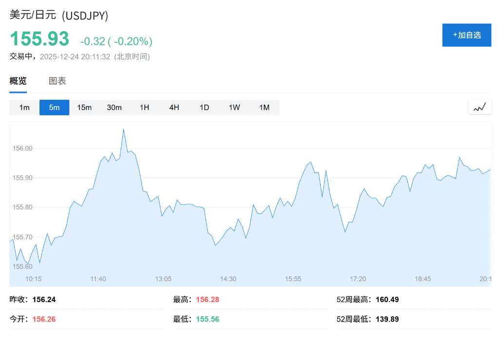 大跌近10%!美元恐创2003年以来“最惨一年”<strong></p>
<p>个人所得税虚拟币</strong>,全球央行政策分化成崩盘推手