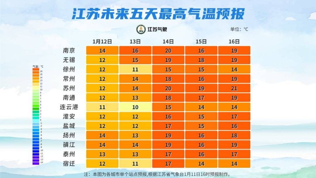 直降10℃!南京又要下雪了