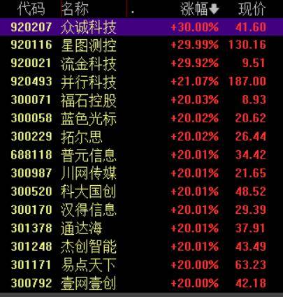 收盘丨沪指涨超1%走出17连阳<strong></p>
<p>虚拟币cci指标</strong>，市场成交额超3.6万亿创历史新高